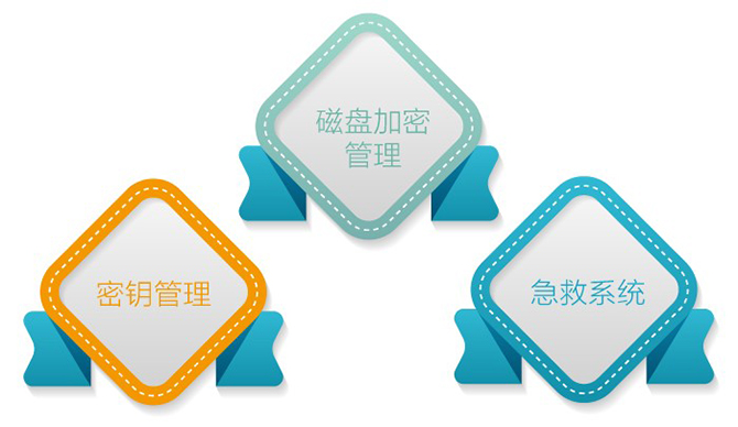 硬盤(pán)加密軟件
