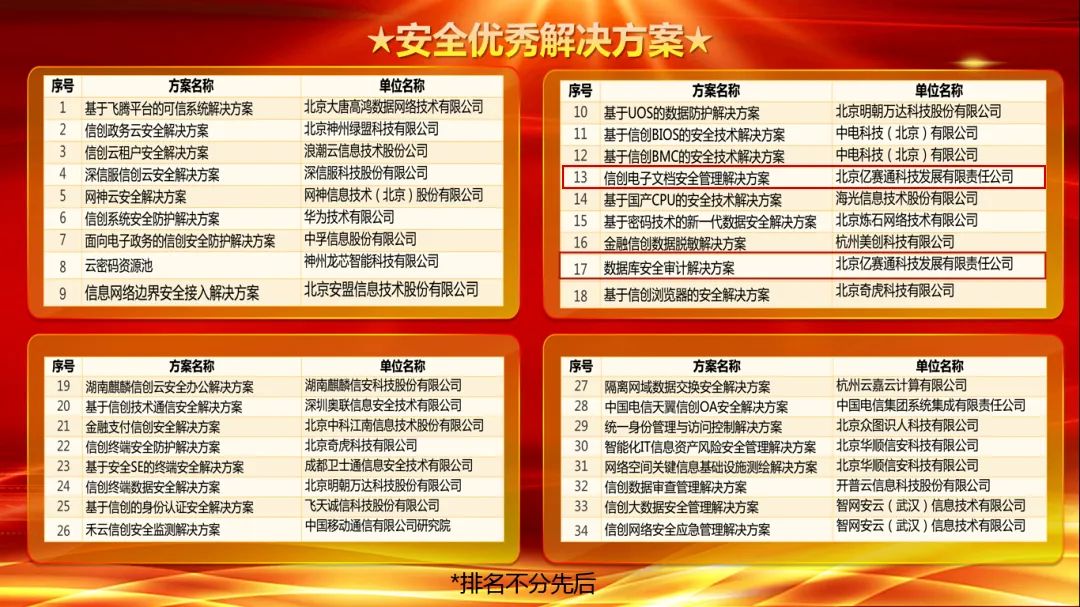 億賽通兩大專業(yè)方案斬獲實力獎項，信創(chuàng)布局正當時